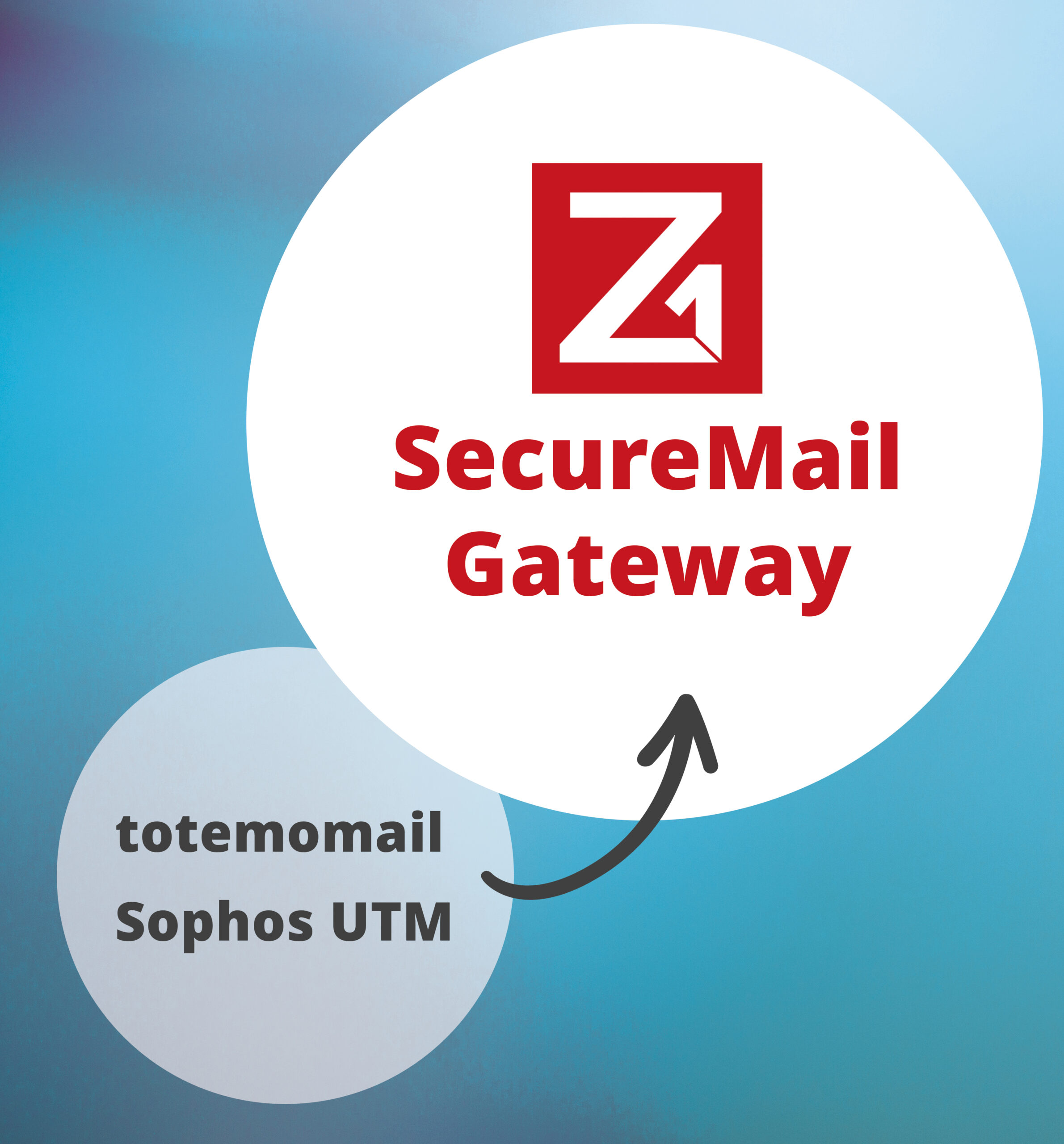 Z1 SecureMail Gateway als Alternative zu Sophos UTM & totemomail