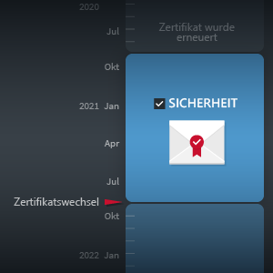 E-Mail Zertifikate automatisch wechseln nach 1 Jahr Laufzeit