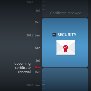 email encryption certificate management