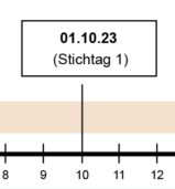 AS4 Umstellung Stichtag 01. Oktober 2023