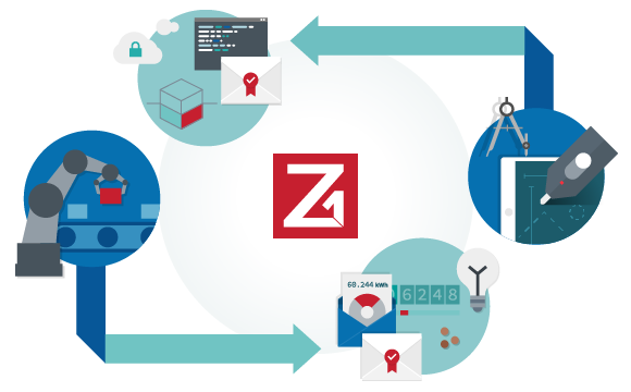 IT Compliance für Zulieferer in der Industrie durch E-Mail-Verschlüsselung
