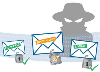 Proprietäre Verschlüsselung vs. OpenSource-Verschlüsselung