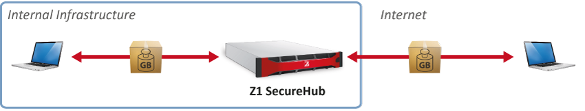 large file transfer large file transfer