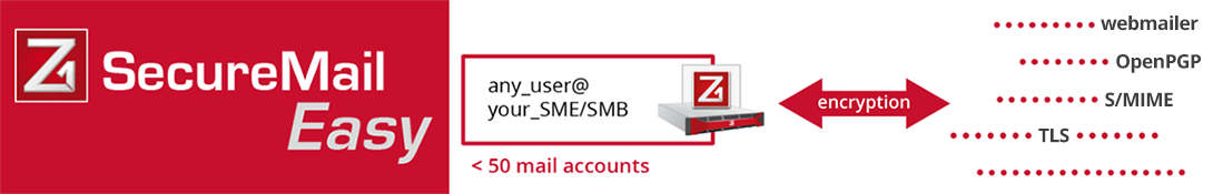 vertrauliche Emails mit Geschäftspartnern und Endkunden auch für KMU und Small Office/Home Office Unternehmen