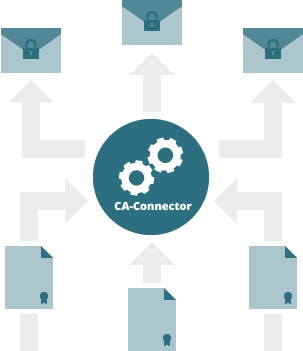 automated purchase and management of email encryption certificates