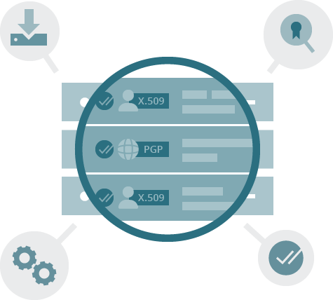 email encryption certificate search and management